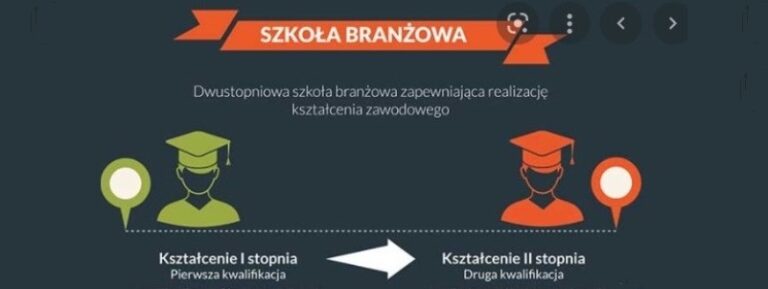 Branżowa szkoła II stopnia